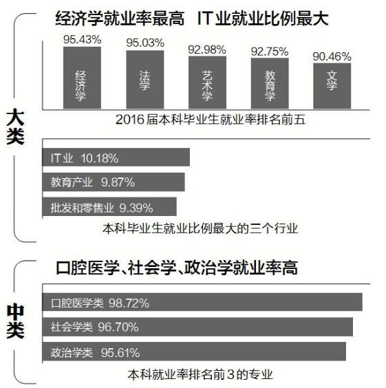 什么专业工资高(土木工程什么专业工资高)