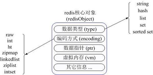 阿里P8架构师谈:详解Memcached、Redis等缓