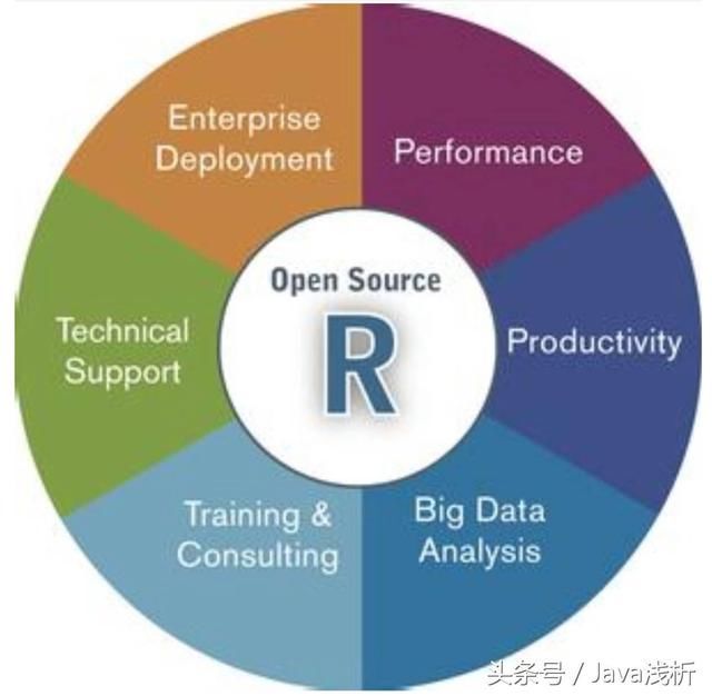 为什么说R语言是学习数据分析的第一选择?