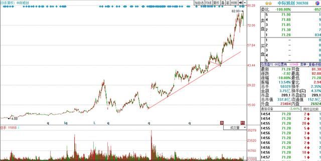 晚间重大利空公告,记住这庄股的K线形态,明天