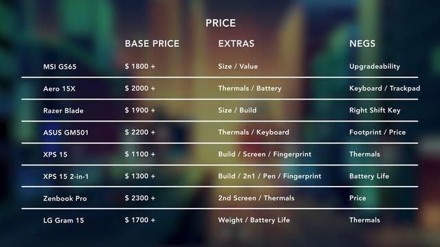 2018年中,高性能轻薄笔记本电脑对比评测