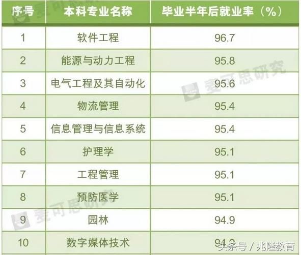 软件工程就业率96.7% IT行业平均薪资超13万,