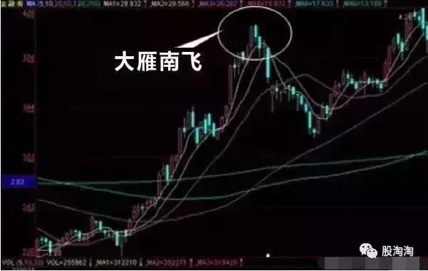 单根K线多空力量对比的判断原理;基本的经典图解