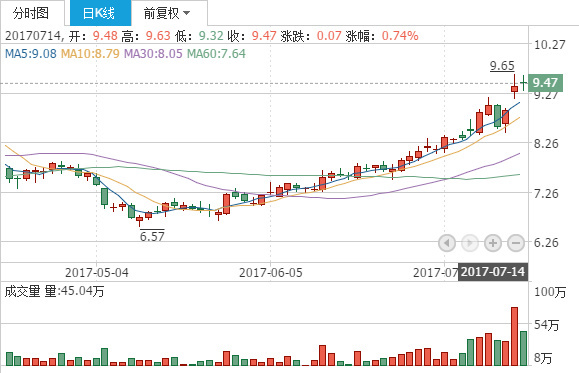 恒源煤电【600971】最新利好消息,主力上演惊