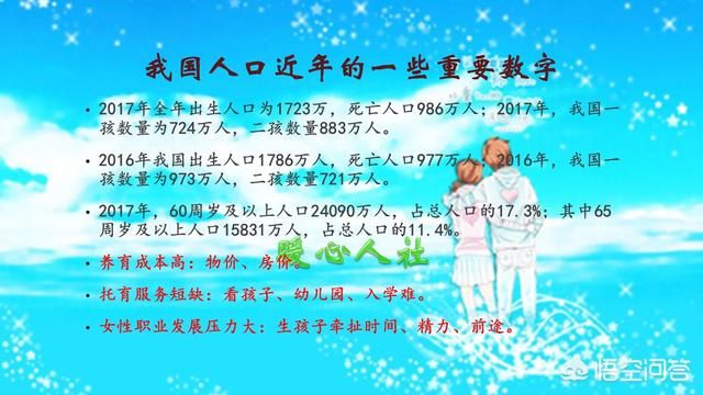 逆转人口衰退_人口普查图片(3)