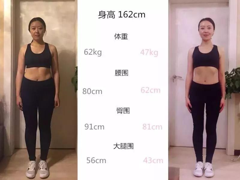 连续一个月不吃饭,最多能瘦多少斤?!