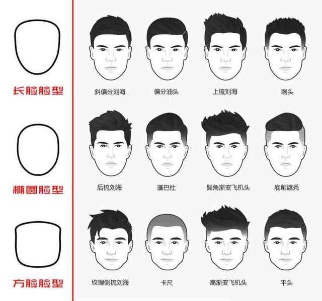 2018男生剪什么样的发型容易相亲成功?