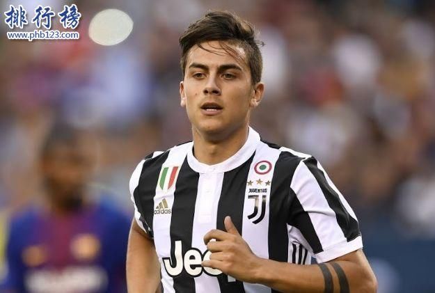 2018身价最高的足球运动员