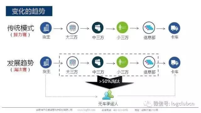 解读|物流行业热点之新物流新模式新技术