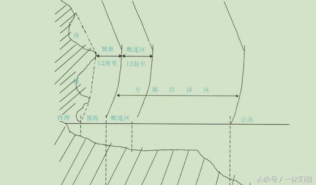 美国驱逐舰频繁侵犯,国际法上关于领海主权是