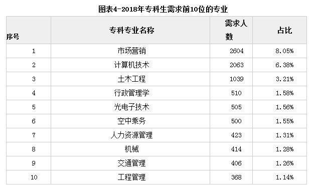2018厦门人社局事业单位编内招聘需求分析共