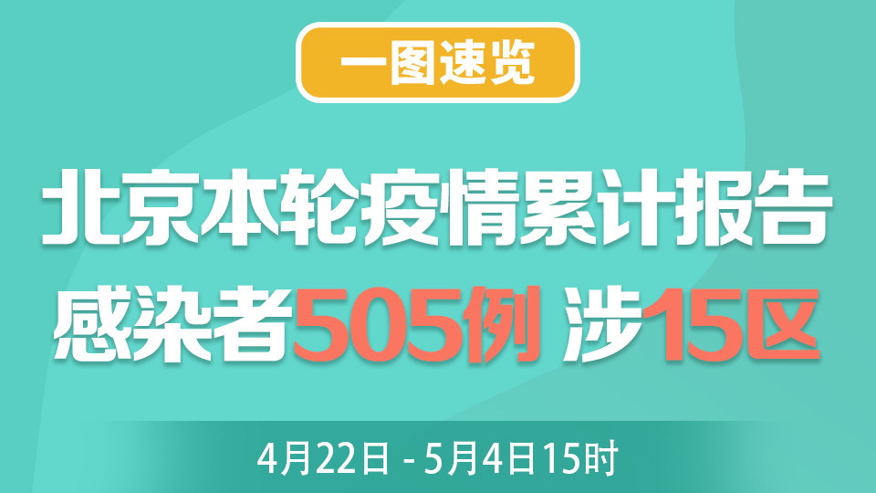 一图速查|北京新增本土52例 社区筛查6例 主动就诊1例→ 一图速查|北京新增本土52例 社区筛查6例 主动就诊1例→