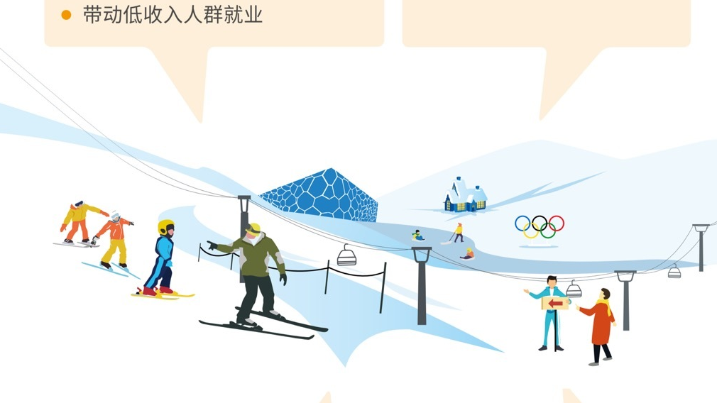 一图读懂《2022北京冬奥会、冬残奥会可持续性计划 》