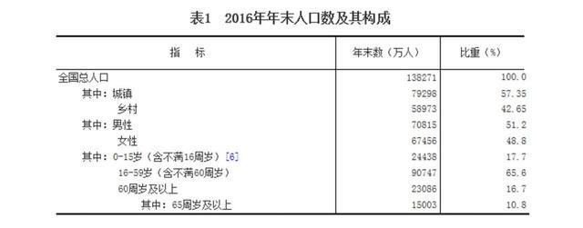 微信10月活跃人数下降,网民红利或达顶峰!