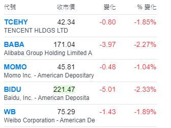刘强东归来京东躺枪 股价暴跌近7%市值缩水2