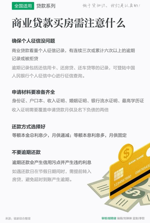 知识开年:商贷买房注意的4大问题-北京时间
