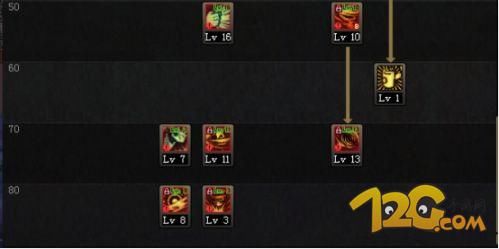 DNF起源版本暴风女皇装备搭配及最佳加点攻