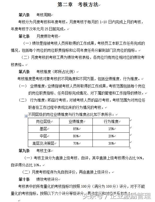 生产型企业绩效怎么做?79页制度方案流程考核
