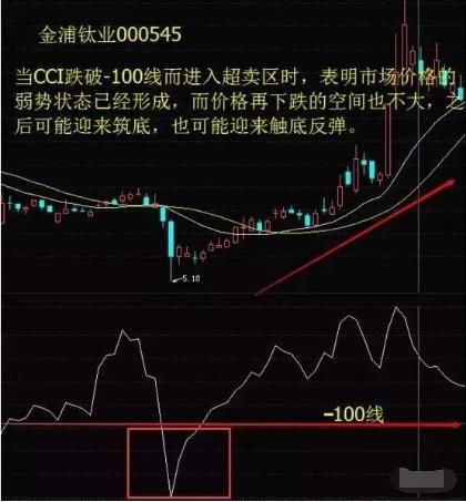 交易员阿呆_证券交易员收入