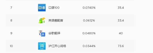 2018年一季度中国市场 APP排行榜(来自各大数