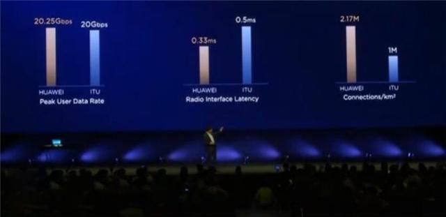 骄傲!华为在5G通讯技术领先全球:高达20.25G
