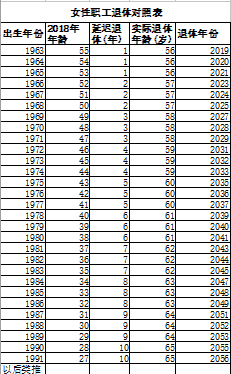 别再传了!这些关于延迟退休的说法都是谣言!