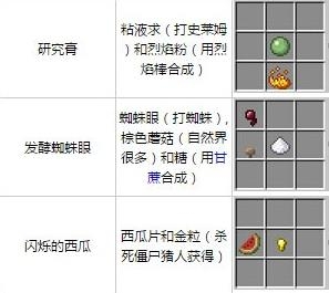 我的世界炼药水大全图片 电竞迷 我的世界炼药水大全图片 电竞迷