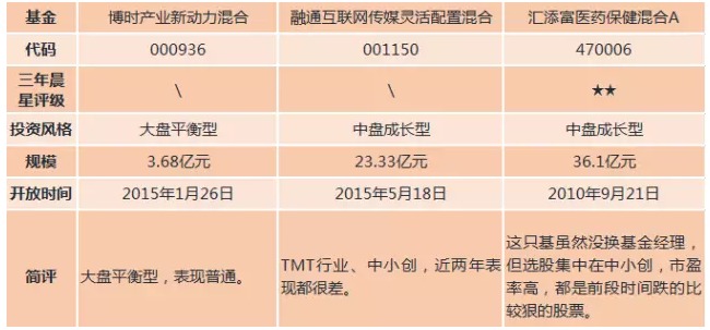 博鱼体育- 博鱼体育官方网站- 博鱼体育APP下载长城稳健成长混合A
