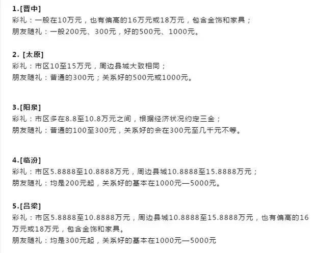 山西省11个地级市彩礼钱排名,快看你们地方排