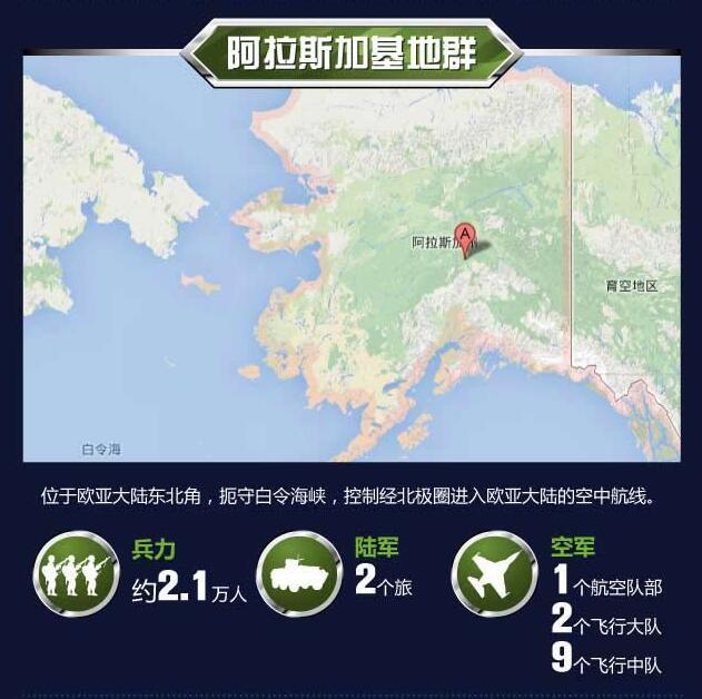 图为美军在亚太地区的阿拉斯加基地群。