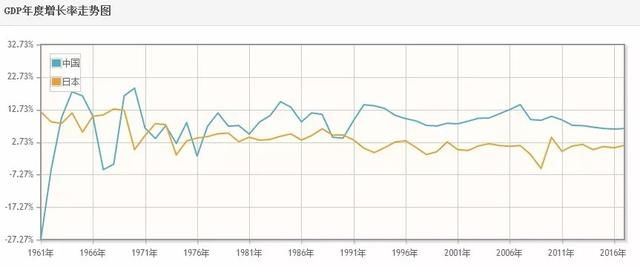 GDP增长重要吗:一个国家一年GDP增长两倍是