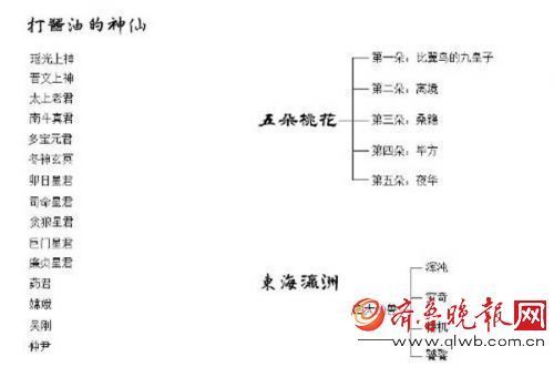 三生三世十里桃花剧情分析.三生三世人物关系图