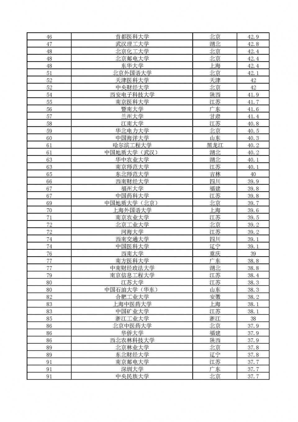 武汉大学排名落后华中科大?2018中国最好大学