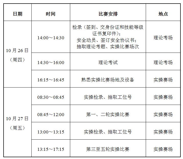 “挑战‘大工匠’”系列赛——汽车维修工挑战者选拔赛 比赛方案