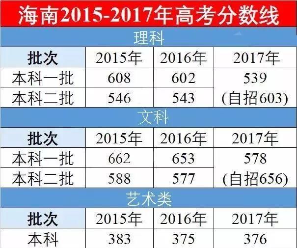 高一高二的你,若参加高考,能考多少分?看2018