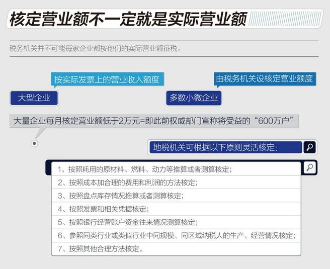 国务院再放减税大招:增值税率四简并三政策解