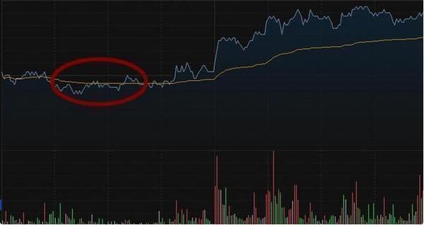 一个顶级私际老手的感悟:A股只有一种指标能赚