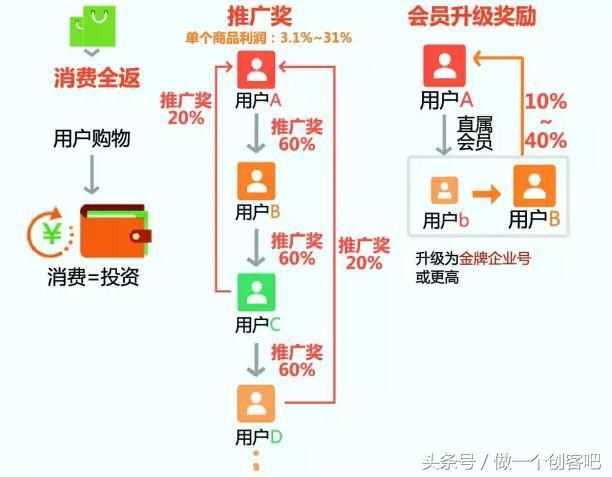 共享经济的盈利模式是怎样的