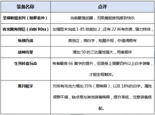 DNF起源版本暴风女皇装备搭配及最佳加点攻