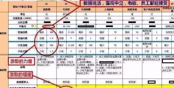 小米上市员工薪资暴涨!持有期权的核心员工,身