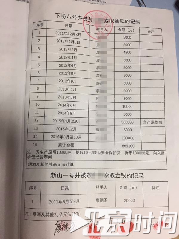 江西一煤矿老板称向安监站长行贿60万 纪委介入调查