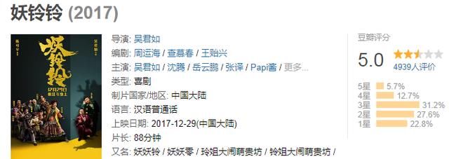 沈腾新片首日票房夺冠,豆瓣评分仅5分!王俊凯