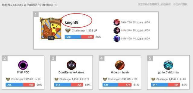 LOL:RNG战队被曝买下天才中单Knight 为夺S8