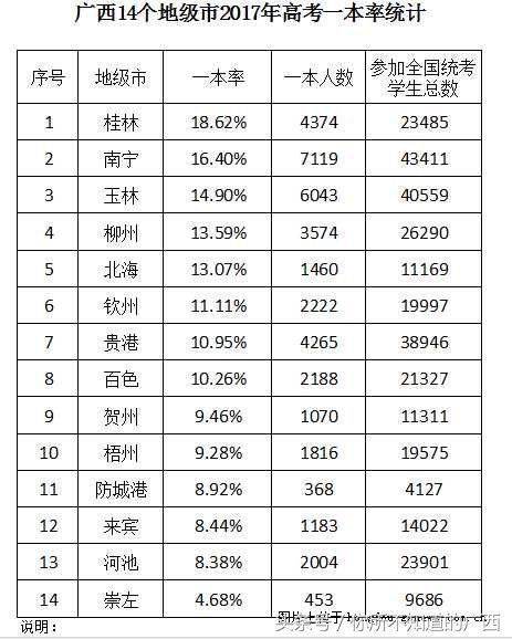 广西桂林高中排名,除了外国语学校、十八中还