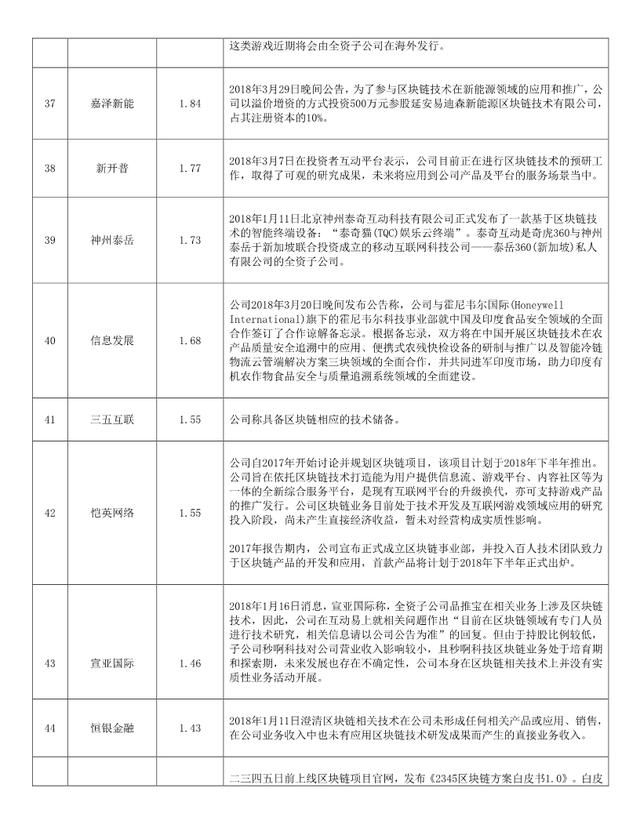 2018区块链概念股一览表(附潜力股票名单)