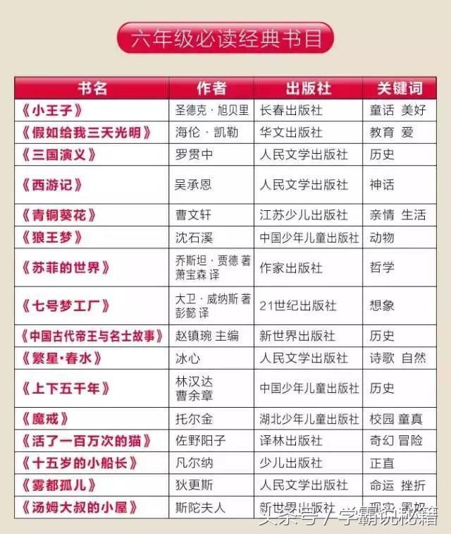 这150个成语造句,根治孩子语文成绩不好的问题