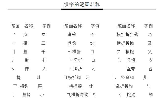 小学生必须掌握的汉字书写顺序规律 太实用了 雪花新闻