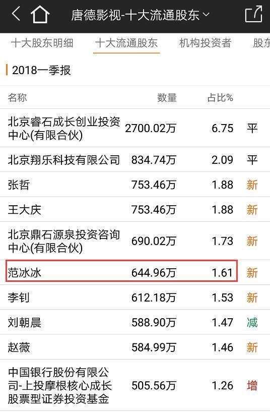 剧情反转,崔永元道歉?传媒板块不买账!明星阴