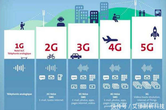 7月再次一搏!的5G全球标准即将公布,中国美国