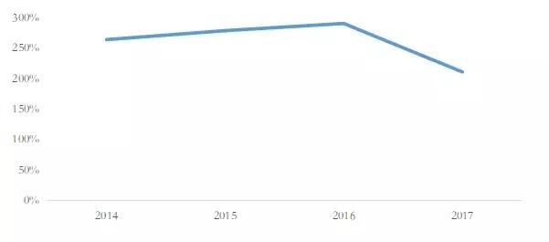 从国际视角,看房企主体评级,万科、碧桂园都是